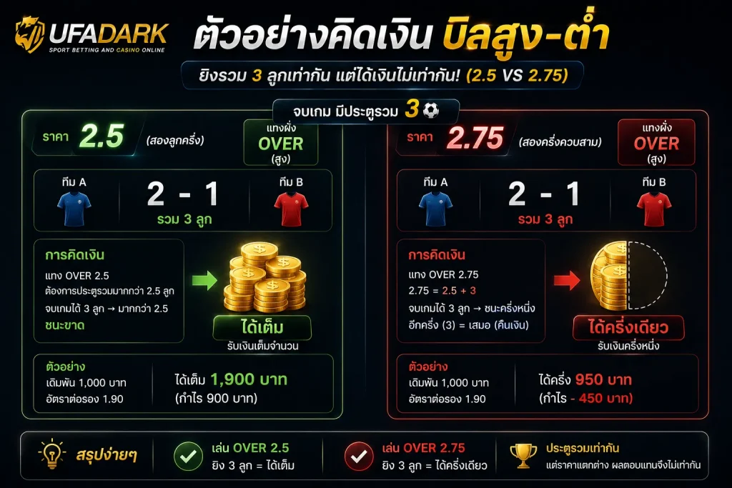 บอลสูงต่ำ