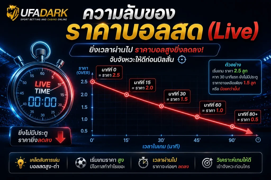 บอลสูงต่ำ