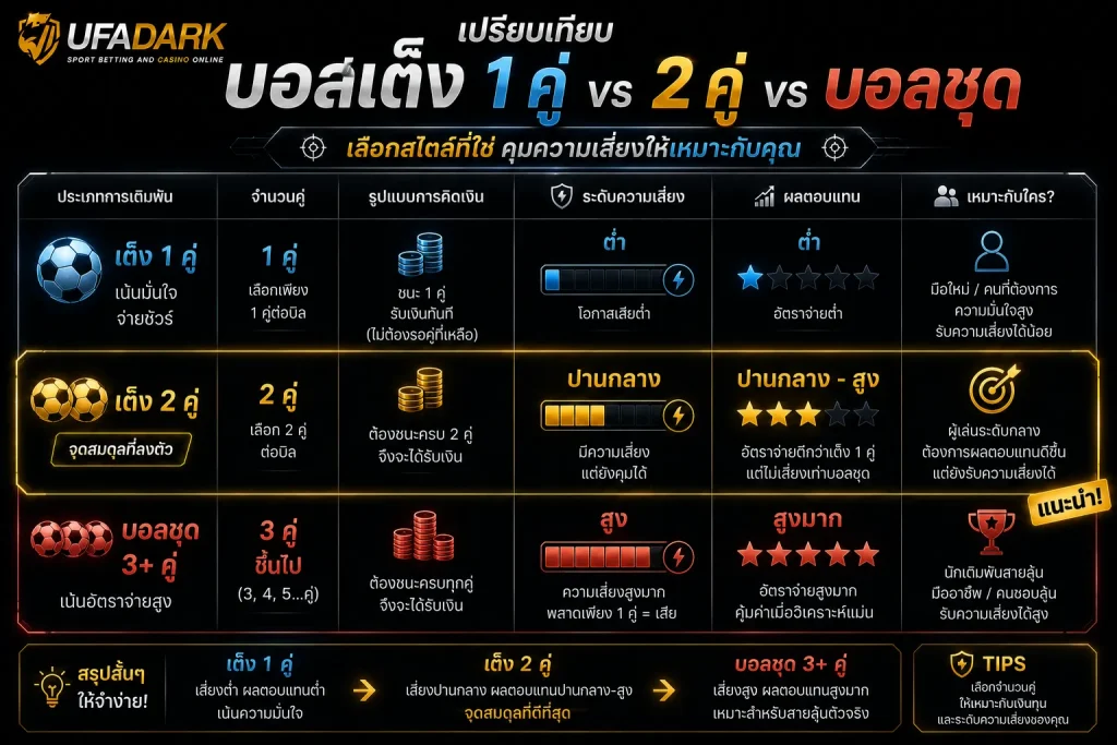 บอลเต็ง 2 คู่