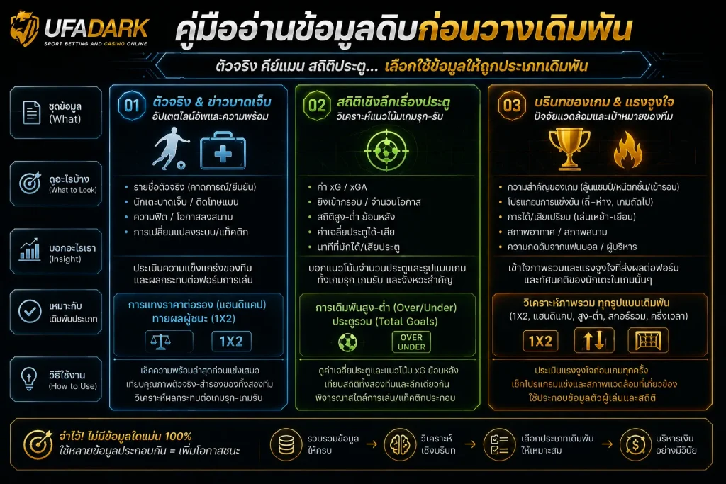 วิเคราะห์บอล goal