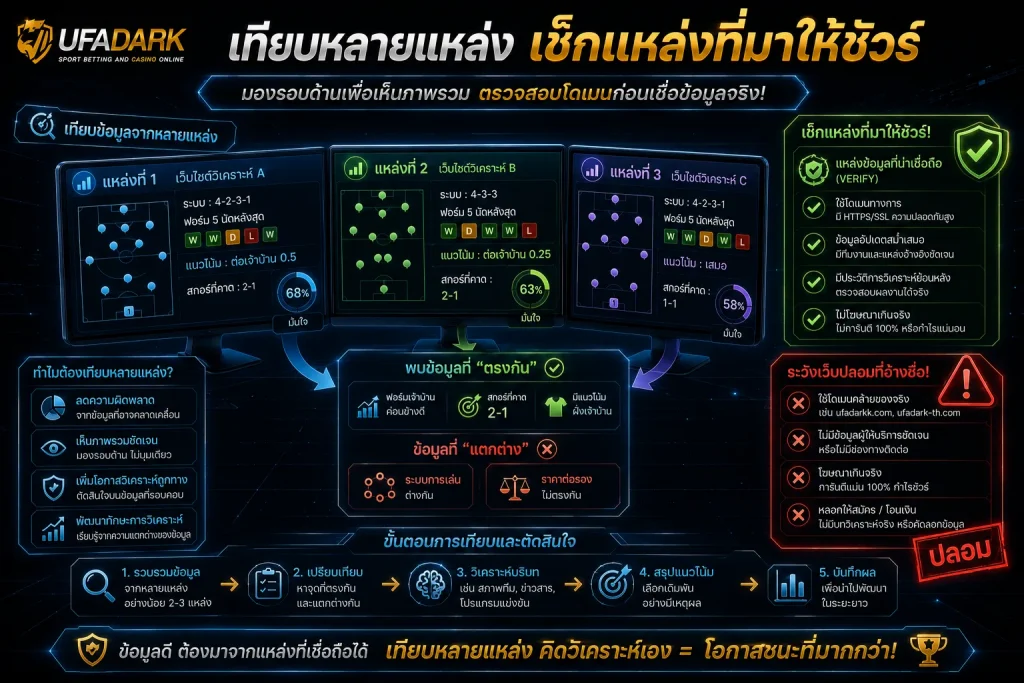 วิเคราะห์บอล goal