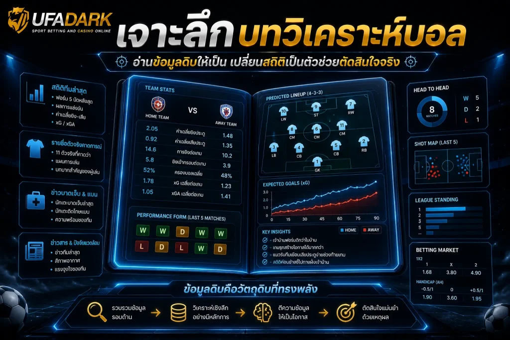 วิเคราะห์บอล goal