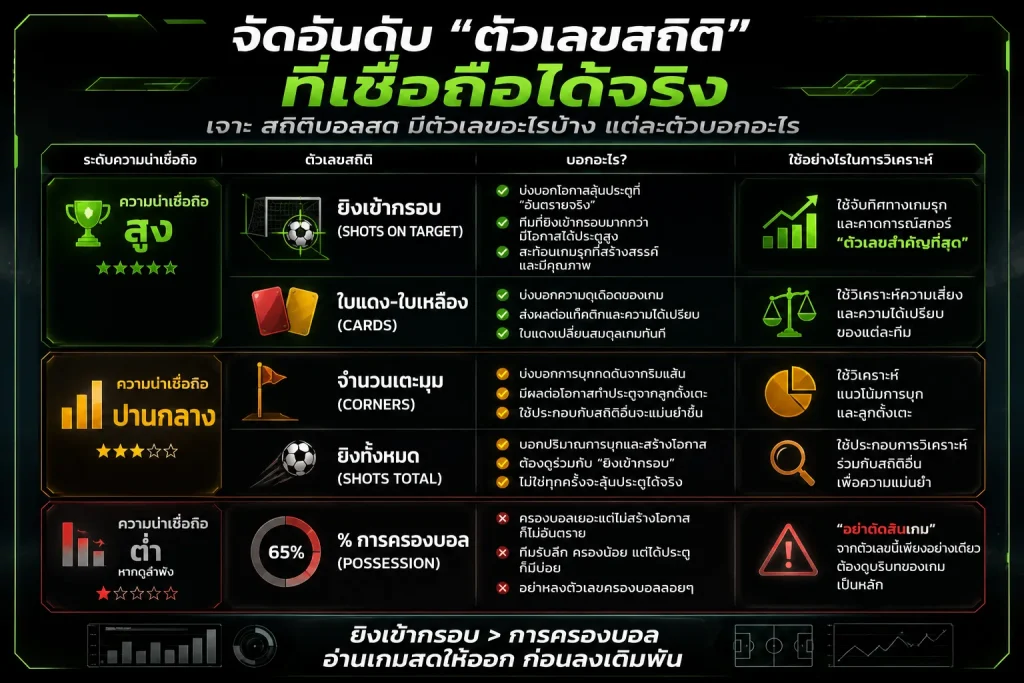 สถิติบอลสด