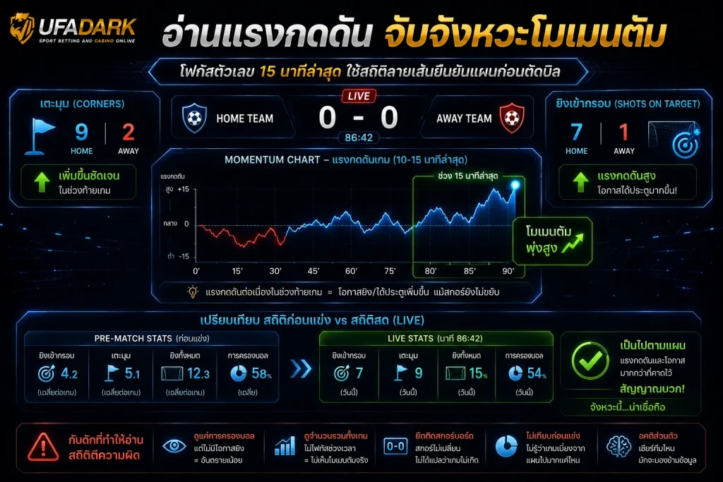 สถิติบอลสด