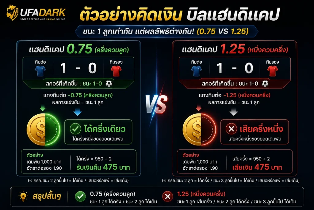 แฮนดิแคป คือ